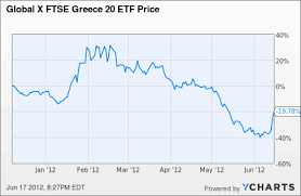 3 ways to trade the greek election results natl bk greece