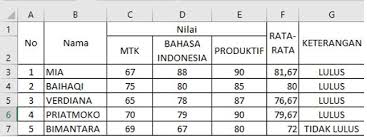 We did not find results for: Soal Dan Jawaban Soal Simdig Kelas X Smk Bukesi My Id