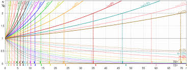 rule of 72 wikipedia