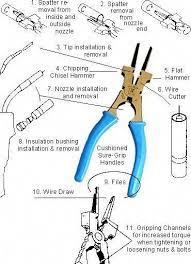 Want To Know More About Metal Welding Tips So Now You Know Far More When It Comes To Woodworking Use What You Ve Welding Projects Welding Tips Welding Tools