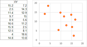 Shaded Quadrant Background For Excel Xy Scatter Chart
