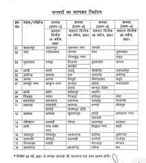 Up panchayat election 2020 date in hindi, voter list , dates and schedule , latest news update , reservation of seats. Up Panchayat Election Date 2021 Up Chunav Date For Gram Pradhan Block Pramukh Jila Panchayat Sadasya And Bdc