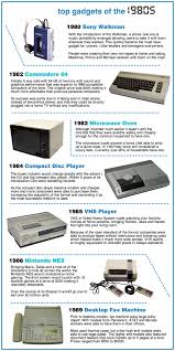 Leenks Com Hottest Gadgets Of The 1960 S 1970 S And 1980 S Old School Toys Vintage Electronics Top Gadgets