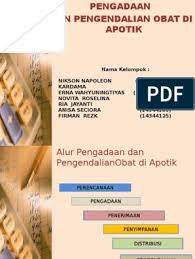 Aplikasi ini dibangun untuk meramalkan tingkat persediaan obat pada apotek mutiara hati medan ditahun yang akan datang berdasarkan data penjualan obat tahun sebelumnya. Ppt Pengadaan Terbuka Di Jendela Baru