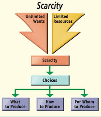 Foundations Of Economics The Law Of Scarcity Discusseconomics