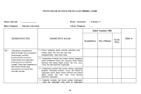 Perencanaan dan pembagian kelas 3. Kelas 2 Sd Mi Kkm Program Tahunan Prota Dan Program Semester Promes Tematik Kurikulum 2013 Revisi 2020 Adrimuh