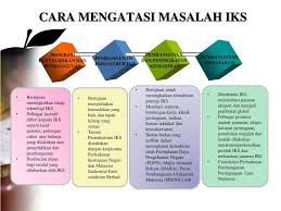 Jenama merupakan antara sudut penting yang perlu dilihat oleh pengusaha bagi memastikan sasaran penjualan mereka berkembang dan diterima ramai. Ppt Industri Kecil Dan Sederhana Powerpoint Presentation Free Download Id 3132158