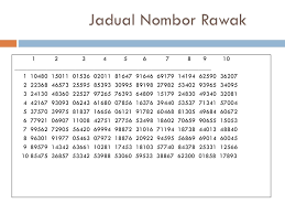 S = x 2np (1− p) ÷ d 2 (n −1) + x 2p (1− p). Edu 5900 Kaedah Penyelidikan Ppt Download