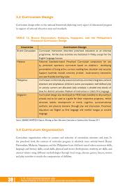 It is also designed to give you the soft skills required for your personal development. K To 12 In Southeast Asia By Deped Philippines Issuu