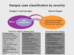 Usefulness And Applicability Of The Revised Dengue Case Classification By Disease Multi Centre Study In 18 Countries Bmc Infectious Diseases Full Text
