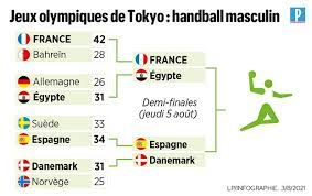 Gobert, batum et fournier appelés en équipe de france pour les jo de tokyo. B P528bc06jqxm