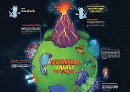 Indexed in scopus, scie (science citation index expanded), doaj. Great Geothermal Poster By Grc Part Of An Earth Science Week 2019 Toolkit Think Geoenergy Geothermal Energy News