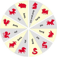 Chinese Zodiac 12 Zodiac Animals Find Your Zodiac Sign Chinese Zodiac Chinese Zodiac Signs Find Your Zodiac Sign