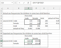 Image result for Contingency Table