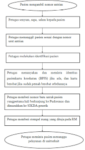 We did not find results for: Catatan Kecil Petugas Pemberi Layanan Klinis Fmea Unit Layanan Pendaftaran Di Puskesmas Contoh Kasus