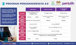 Encik mohanadas a/l veraya (v.mohanadas perkeso.gov.my) tel : Atjnrxnr Scium