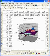 Excel Charts In C Applications Codeproject