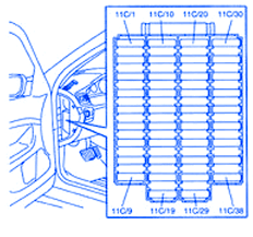 What are you like with a test meter and working with wiring diagrams? Volvo Xc90 2006 Left Dash Fuse Box Block Circuit Breaker Diagram Carfusebox