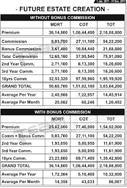 Career As Lic Agent Our Lic Of India