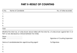 Here Is How The Counting Of Votes Takes Place Factly
