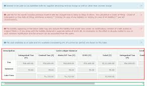 Late Fees Interest On Gst Returns