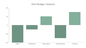 When To Use A Bar Chart