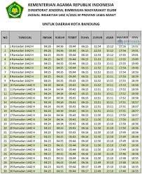 Informasi lebih lengkap seputar waktu imsak hari ini dan imsakiyah di bulan ramadhan bisa diakses langsung di halaman bimaislam.kemenag.go.id. Jadwal Imsakiyah Bandung Ramadhan 2021