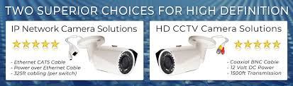 We've reviewed and picked the best—read on to see what we recommend. Cctv Cameras Commercial Security Call Cctv Security Pros
