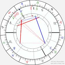 Christian Doppler Birth Chart Horoscope Date Of Birth Astro