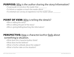 6 Traits Of Writing Professional Development Clarify I Purpose I Versus I Point Of View I V Authors Perspective Authors Purpose Language Arts Lessons