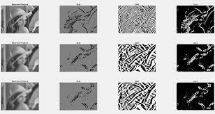Let's jump to the extraction of the edges in the scene. Github Shashwb Edge Detection Matlab
