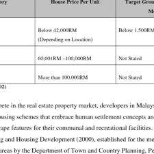 Depression, single mothers, and the malay society. 1 Batu Belah Batu Bertangkup Source Http Www1 Moe Edu A Pregnant Download Scientific Diagram