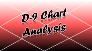 how to read and analyze the navamsha d 9 chart in vedic astrology