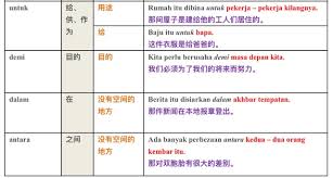 Kandungannya memberi tumpuan khusus kepada aspek kata sendi nama (ksn) bahasa arab dan perbandingannya dalam bahasa melayu. æˆ'ä»¬çš„å°å®‡å®™ å›½è¯­åˆ†äº« Kata Sendi Nama ä»‹è¯