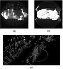 Format of wgs84 coordinates in the source file. Sensors Free Full Text Fisheye Based Method For Gps Localization Improvement In Unknown Semi Obstructed Areas Html