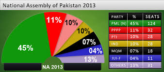 The count will begin at 8 am and the first leads are. Pakistan S Dunya Tv Captures General Election Live Production Tv