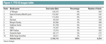 The Fall Of Europe S Brokers The Desk Fixed Income Trading