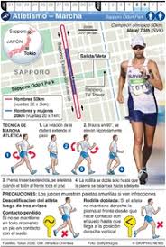 Los eventos de marcha olímpica de carreras se llevan a cabo en las carreteras y típicamente presentan muchas curvas y giros, así como altibajos. Tokio 2020 Marcha Atletica Olimpica Infographic