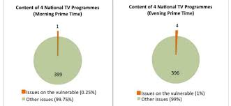 PDF) Media and the vulnerable in Indonesia: Accounts from the margins