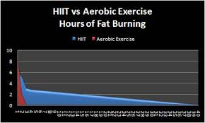 Make Healthy A Priority Hiit It Hard