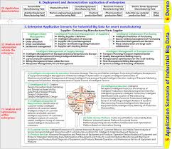 Polycystic ovary syndrome (pcos) patient nicole strayhorn has had the condition for almost 15 years and uses lifestyle changes and social media to help her manage some of her symptoms. Application Of Industrial Big Data For Smart Manufacturing In Product Service System Based On System Engineering Using Fuzzy Dematel Sciencedirect