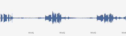 Read the loops section of the help area and our terms and conditions for more information on how you can use the loops. Synthesized Beep Wav