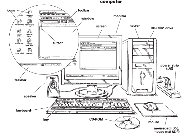 Full Forms Related to Computer - Part1 - DotNet Guide