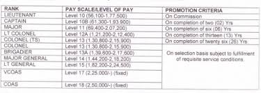 Indian Army Pay And Allowances 2017