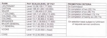 indian army pay and allowances 2017