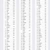 You may want to choose a name that's been popular in recent years, to help your child fit in. 1
