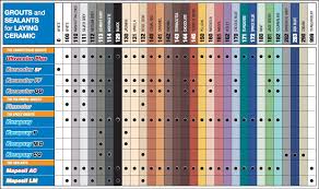 Mapei Colour Chart Mapei Grout Colors Mapei Grout