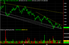 3 big stock charts for tuesday united technologies tjx