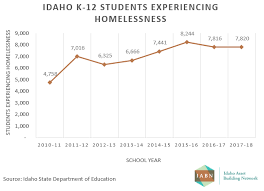 Image result for public images of homeless children