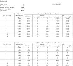 new bima bachat 816 premium calculator daily tools